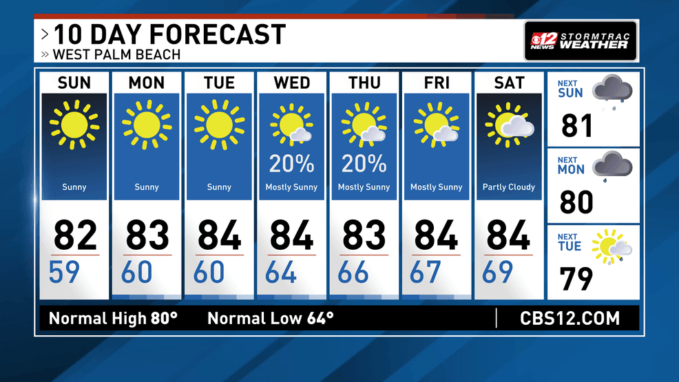 Dry air raises fire concerns as South Florida continues to warm. (WPEC)