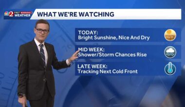 Dry, warm start to the week in Central Florida