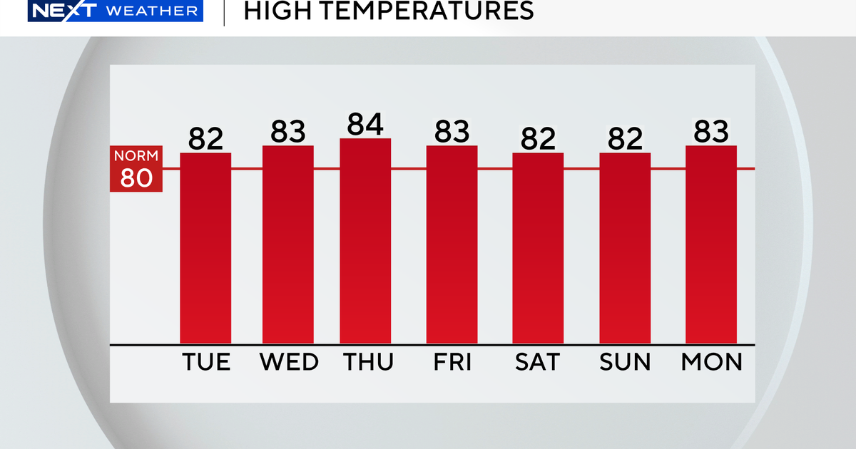 auto-highs-next-7-days.png 