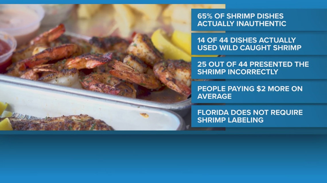 Study: 65% of shrimp dishes in Jacksonville presented as having Mayport shrimp not authentic