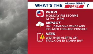 Weather Impact Alert: Line of storms Monday could bring gusty winds and hail to Tampa Bay