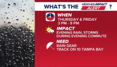 Weather Impact Alert: Late spring-like pattern brings evening rain chances Thursday and Friday