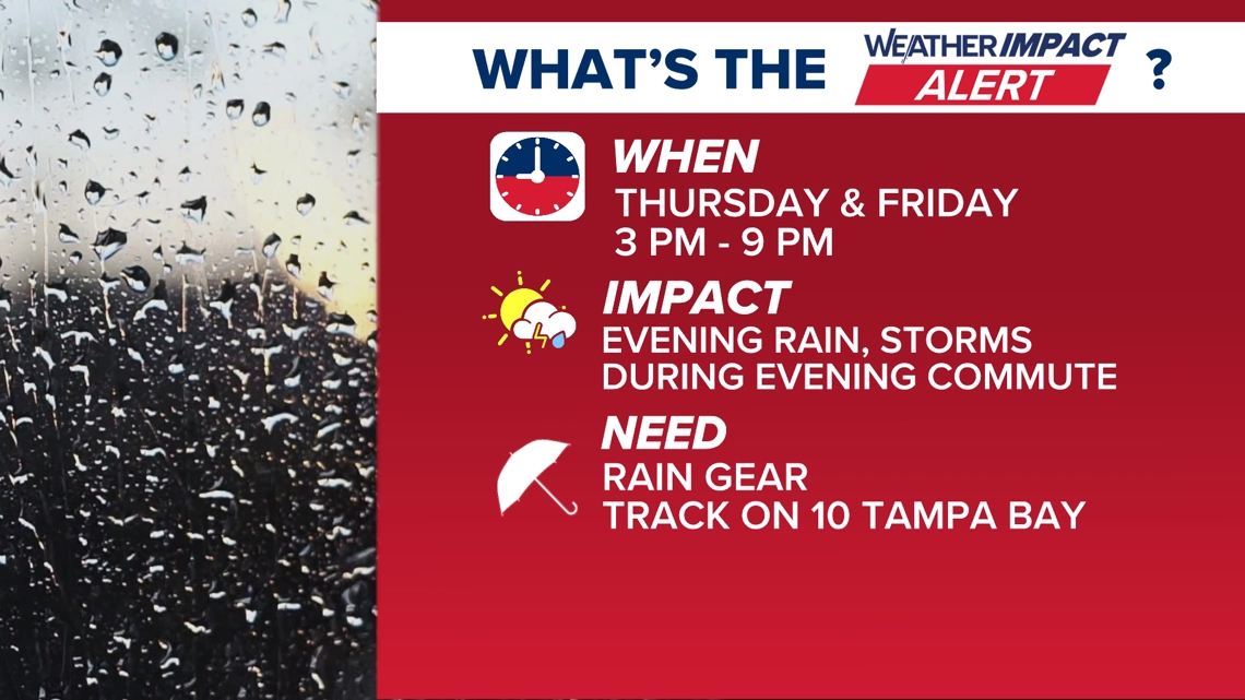 Weather Impact Alert: Late spring-like pattern brings evening rain chances Thursday and Friday