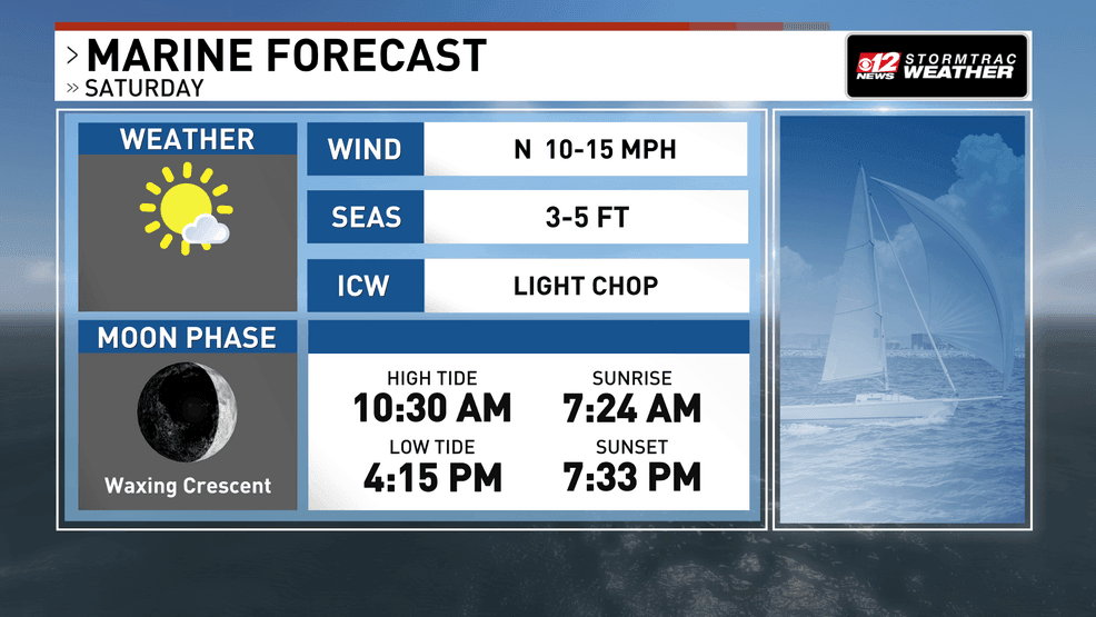 Improving marine conditions as warm and quiet weather settles into South Florida. (WPEC)