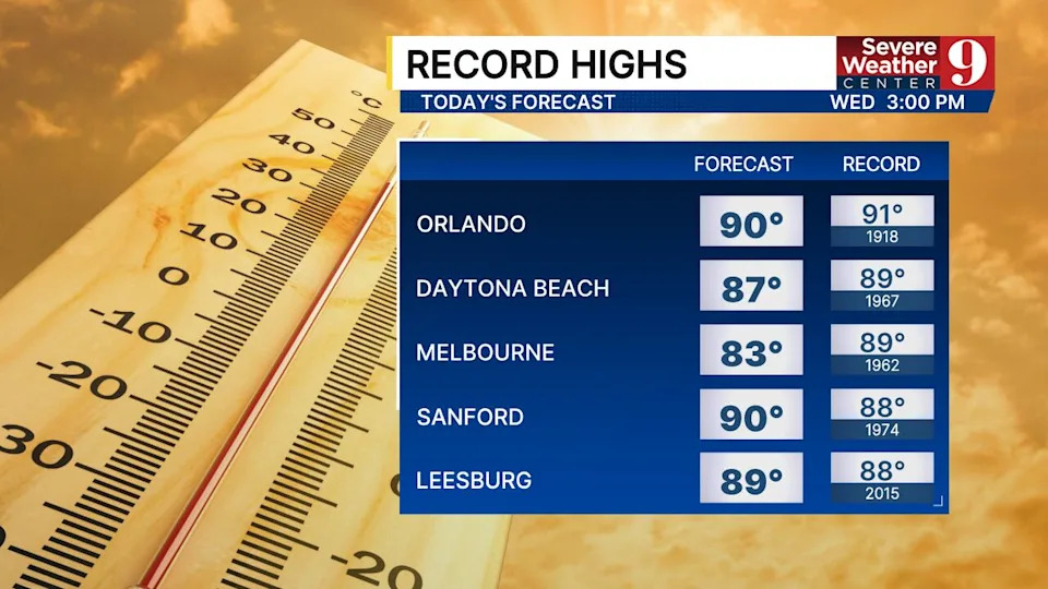More record-breaking heat expected on Wednesday in Central Florida