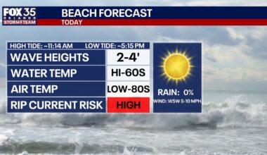 Orlando weather: Sunny skies and warm temps to end the weekend