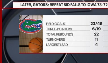 UF first 1-seed knocked out of NCAA tourney