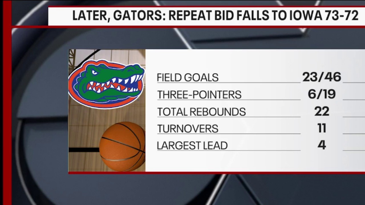 UF first 1-seed knocked out of NCAA tourney