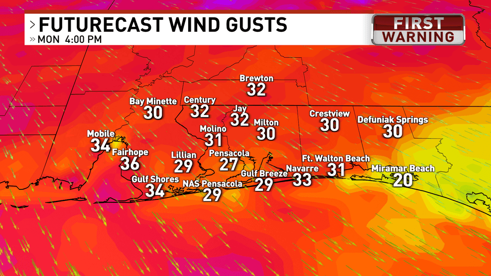 Winds will be gusty Monday afternoon behind the front