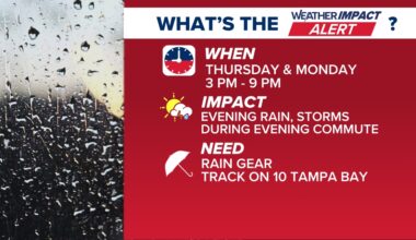 Weather Impact Alert: Rain and storms could impact the evening commute