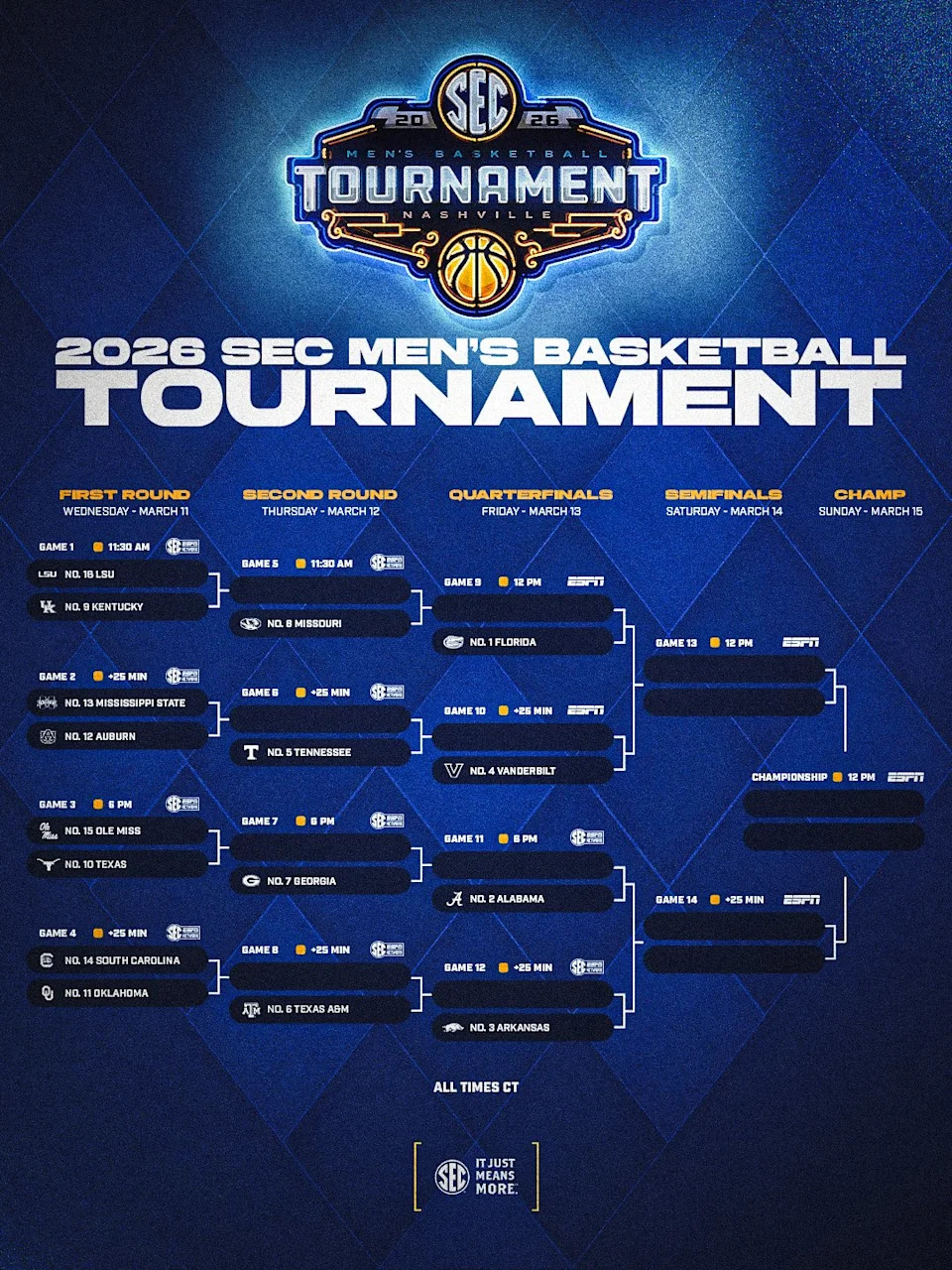 The SEC men's basketball tournament bracket is set. (SEC)