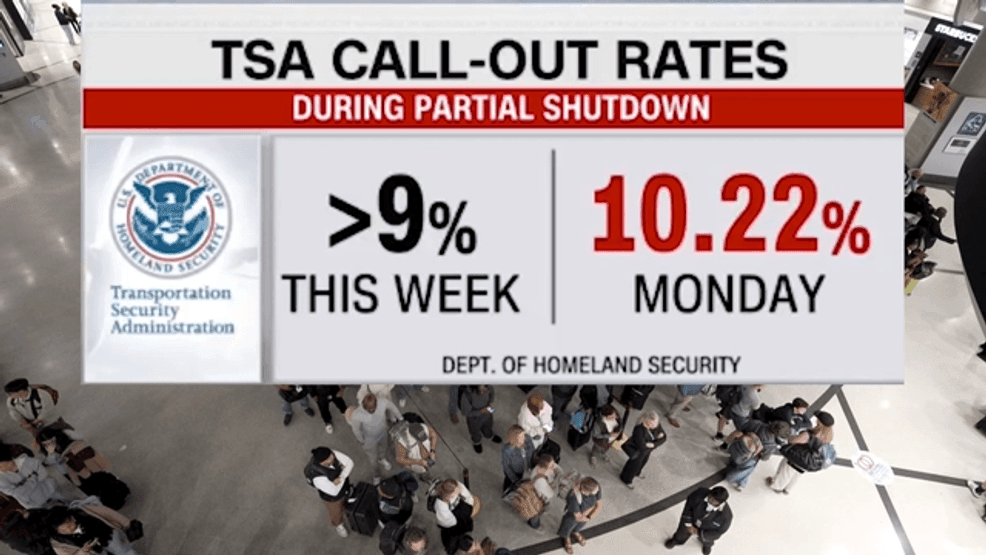 On March 23, 2026, federal officials confirmed that ICE agents are being deployed to help unpaid and increasingly short‑staffed TSA workers at major airports — including Orlando International in Florida — to manage growing security line delays caused by the prolonged partial government shutdown. (CNN Newsource) 