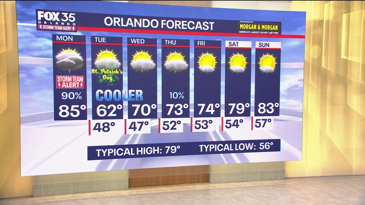 Orlando AM Weather Forecast: Storm Team alert, 60MPH winds expected