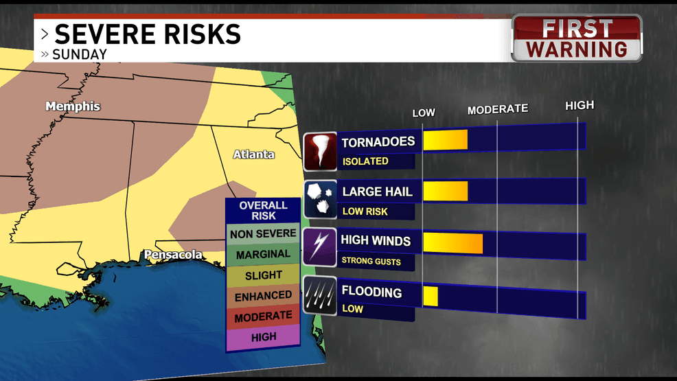 All modes of severe weather will be possible as this system pushes through{ }