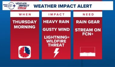 Weather Impact Alert: First Coast to see round of rain move through Thursday