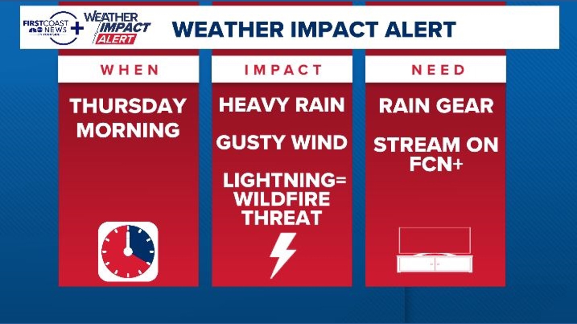 Weather Impact Alert: First Coast to see round of rain move through Thursday