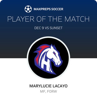 Player of the Match