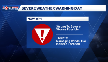 Storms continue to move through Central Florida