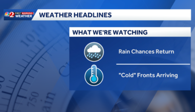 Afternoon storms kick off wet stretch in Central Florida