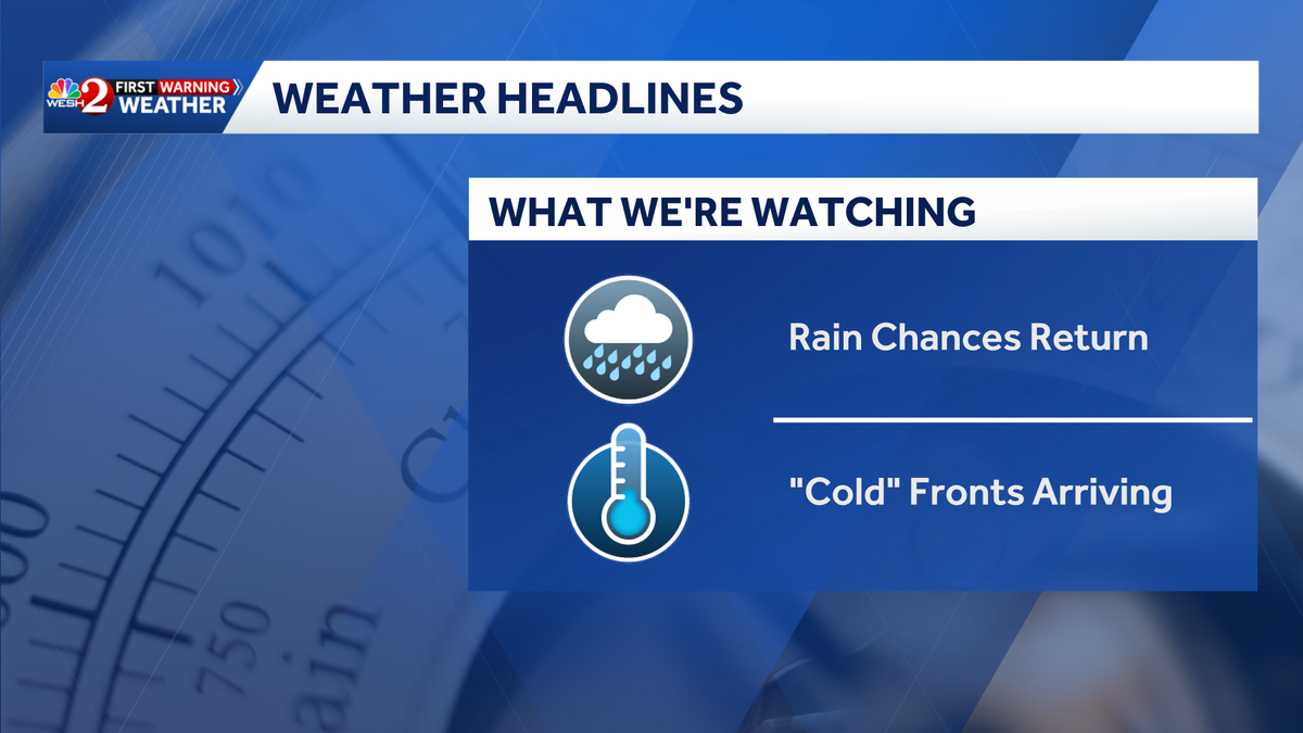 Afternoon storms kick off wet stretch in Central Florida