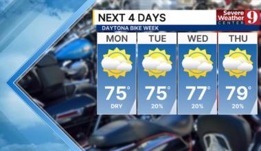 Rain chances return mid-week in Central Florida