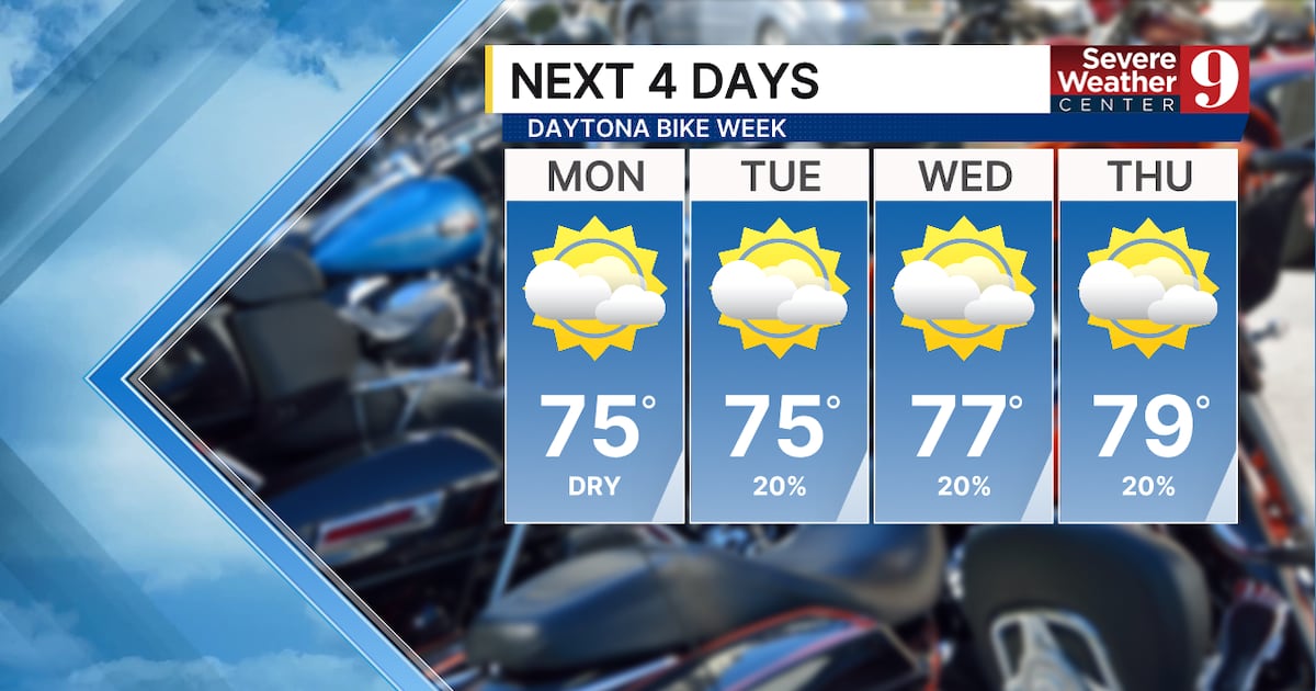 Rain chances return mid-week in Central Florida