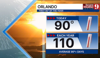 Orlando ties weather record from 1918