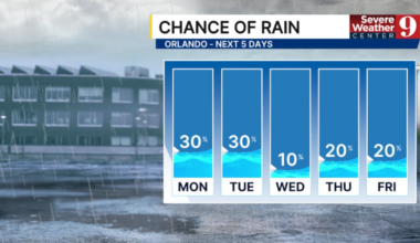 Central Florida weather: Rain and sunshine ahead for Easter