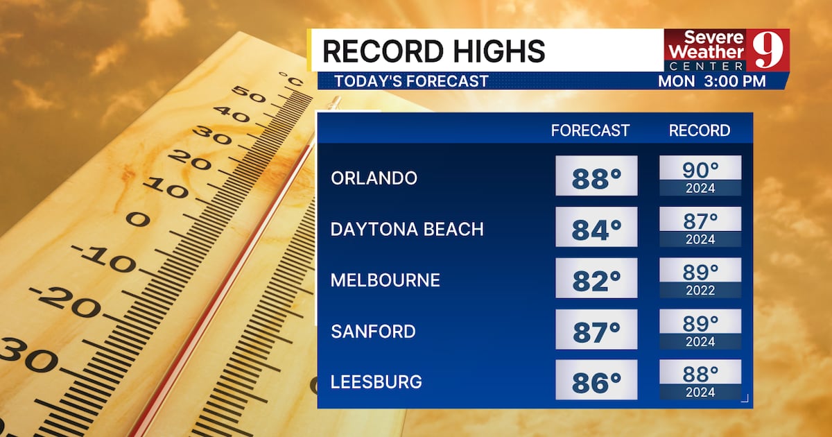 Near-record heat expected across Central Florida this week