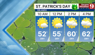 Saint Patrick’s Day forecast: Cold across Central Florida with wind chills in the 30s