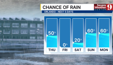 Rain and cooler temperatures return after record heat in Central Florida – WFTV