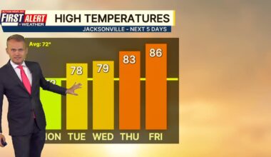 Foggy start to another spring-like day – Action News Jax