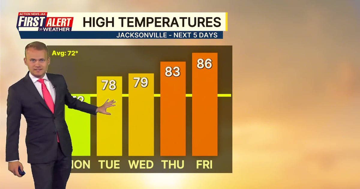 Foggy start to another spring-like day – Action News Jax