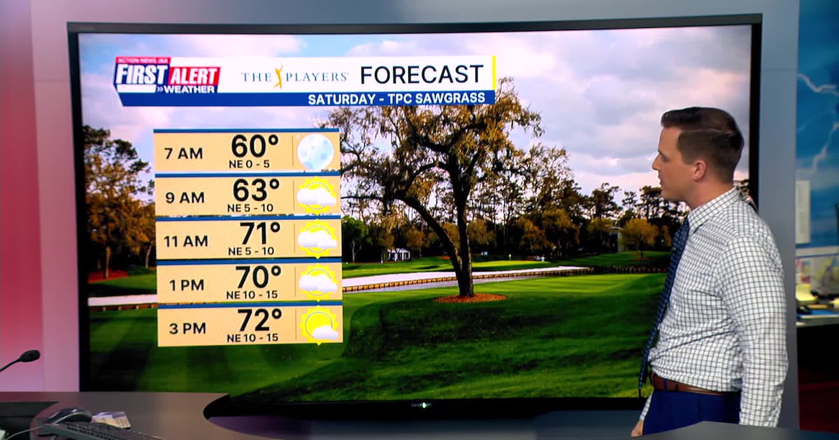 Warm weekend with a few showers returning – Action News Jax