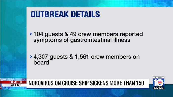More than 150 people fall ill on Princess cruise ship that departed from Port Everglades