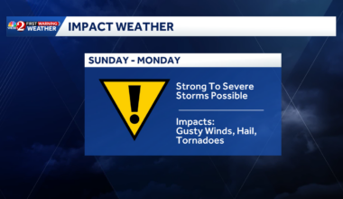 Strong to severe storms possible across Central Florida