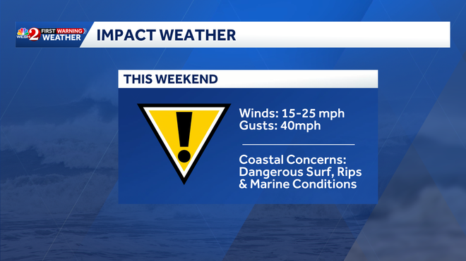March 28, 2026 - Impact Weather Day march 28, 2026 - impact weather day