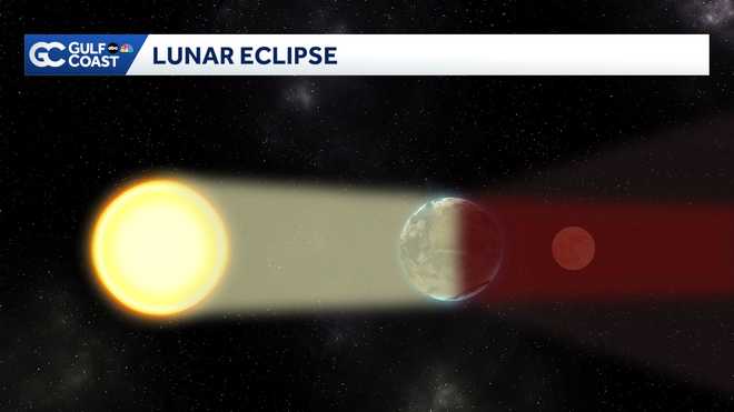 Total Lunar Eclipse total lunar eclipse