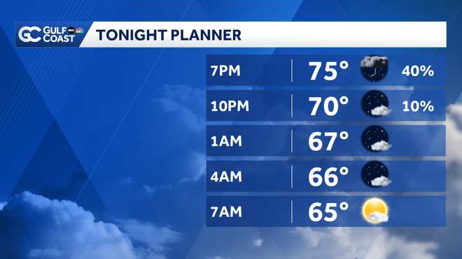 Forecast Tonight forecast tonight