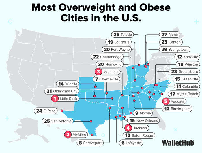 Most Overweight and Obese Cities in the U.S.