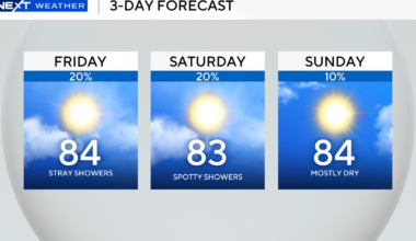 South Florida to remain warm, breezy this weekend with small chance for passing showers