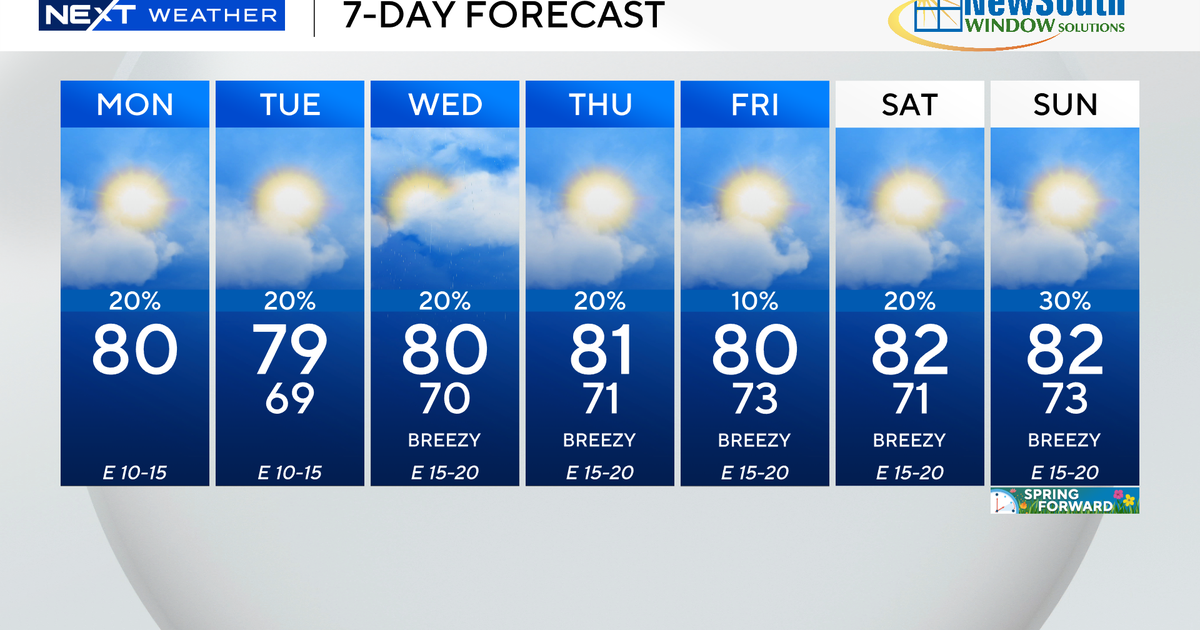 Warm temperatures expected across South Florida this week with some showers possible