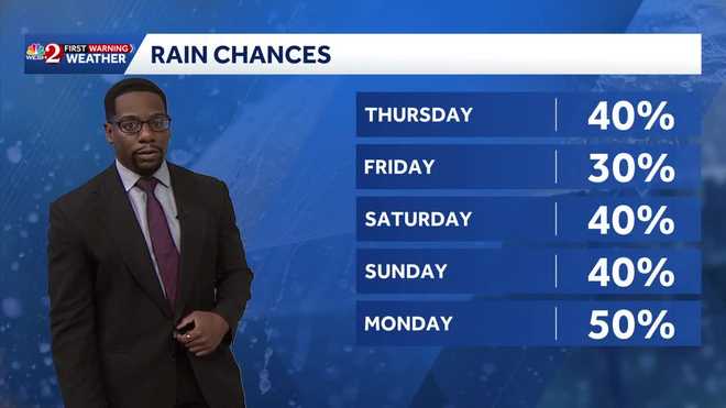rain chances all week