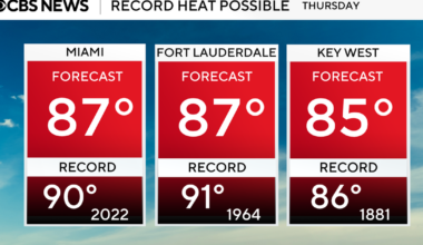 South Florida could see record-high temperatures later this week before some much-needed rain could arrive