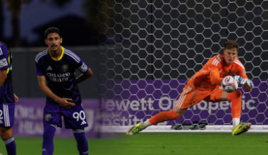 Orlando City SC signs Tristan Himes & Pedro Leão to short-term agreements