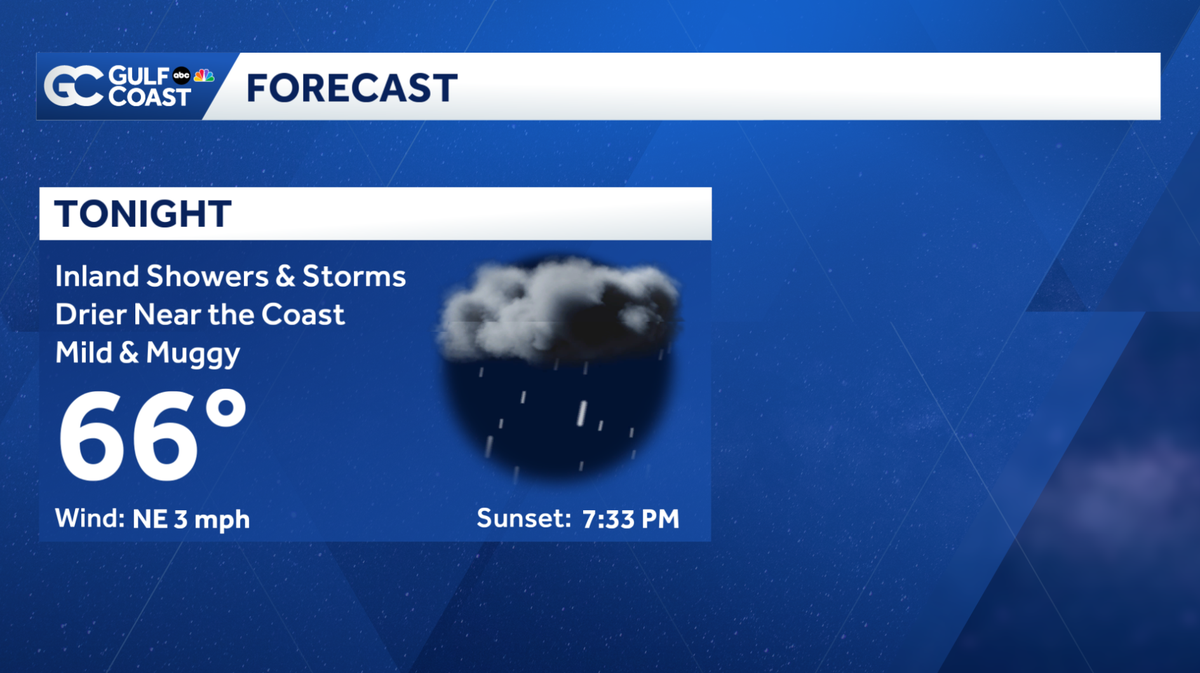 Inland showers & storms for Southwest Florida Sunday night