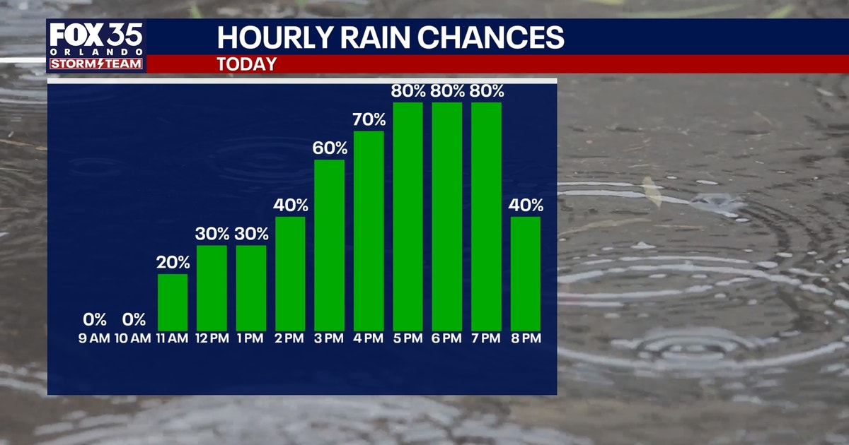 Timeline: When today’s rain arrives and moves out