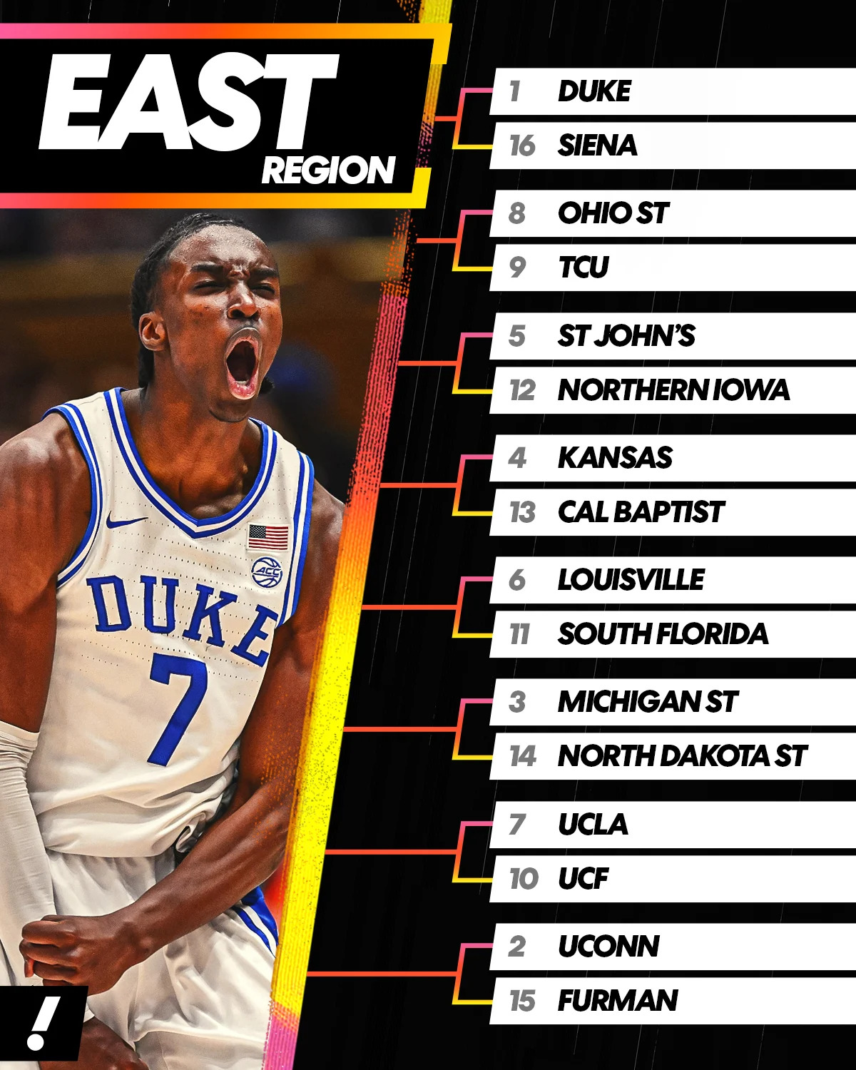 NCAA men's tournament East Region