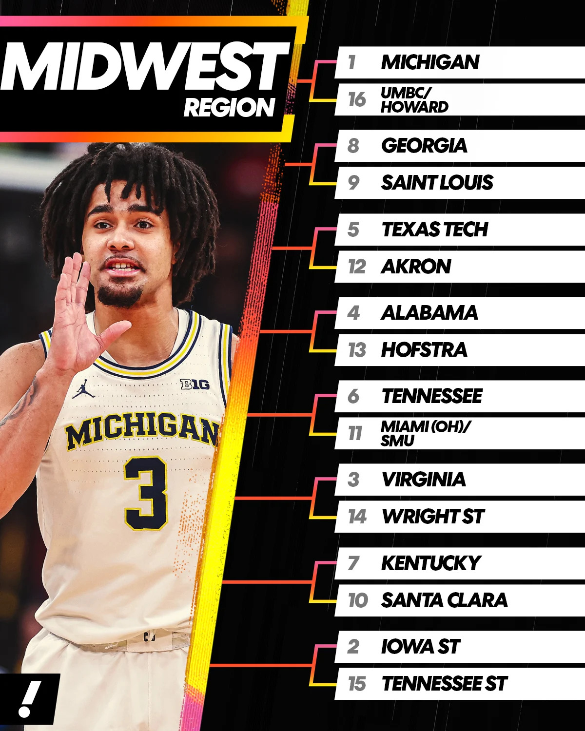 Midwest region revealed