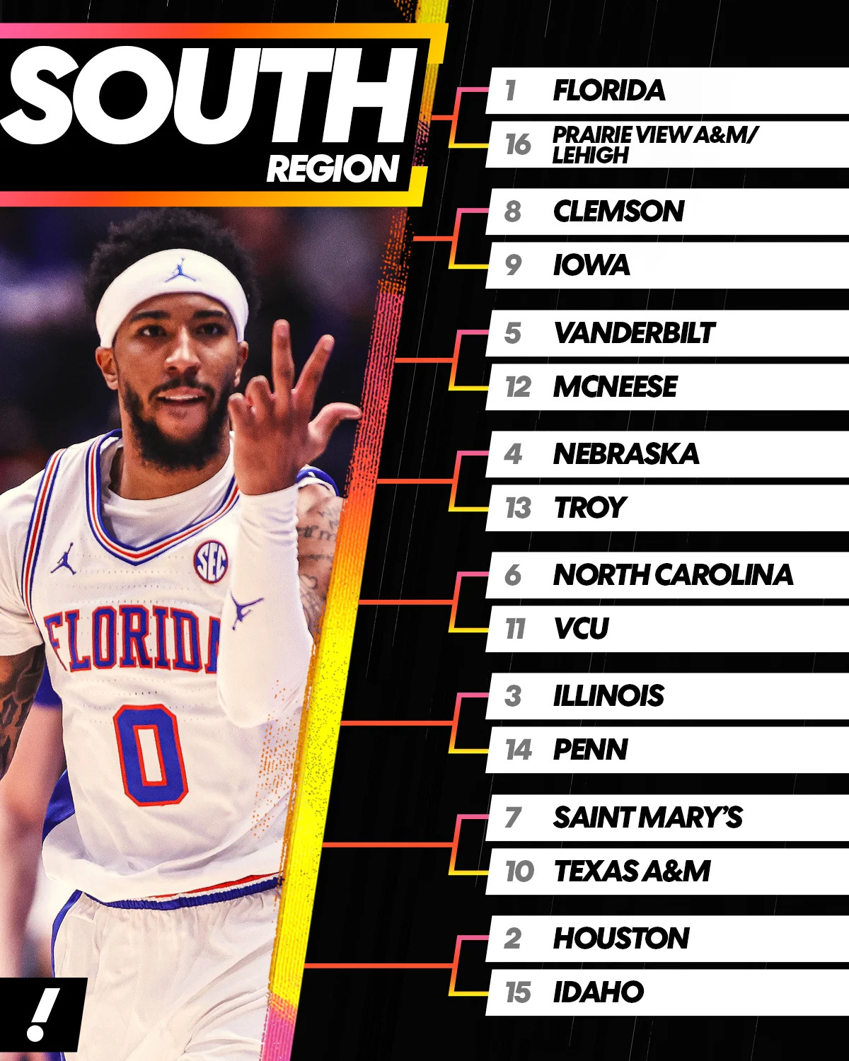 South region revealed